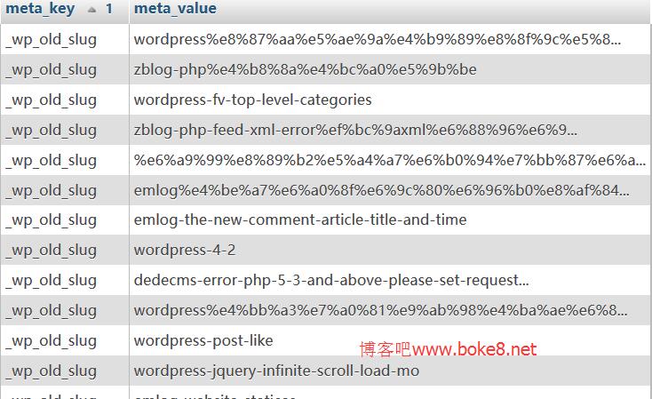 wordpress清理数据库中旧的文章别名数据_wp_old_slug